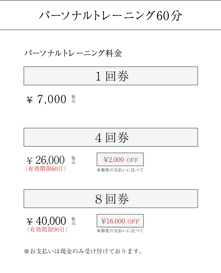 price